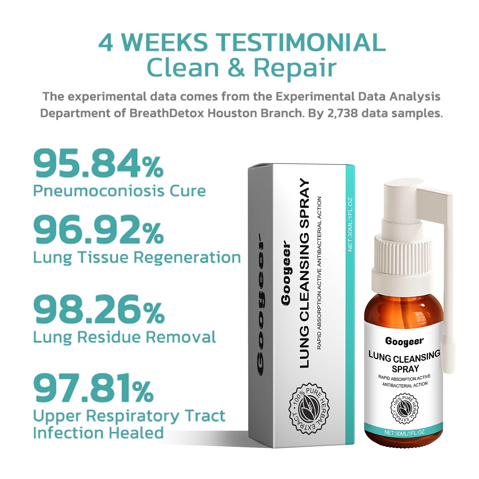Googeer Body Cleansing Spray Relieve Dry Throat, Cough, Throat Discomfort, Body Care Drops