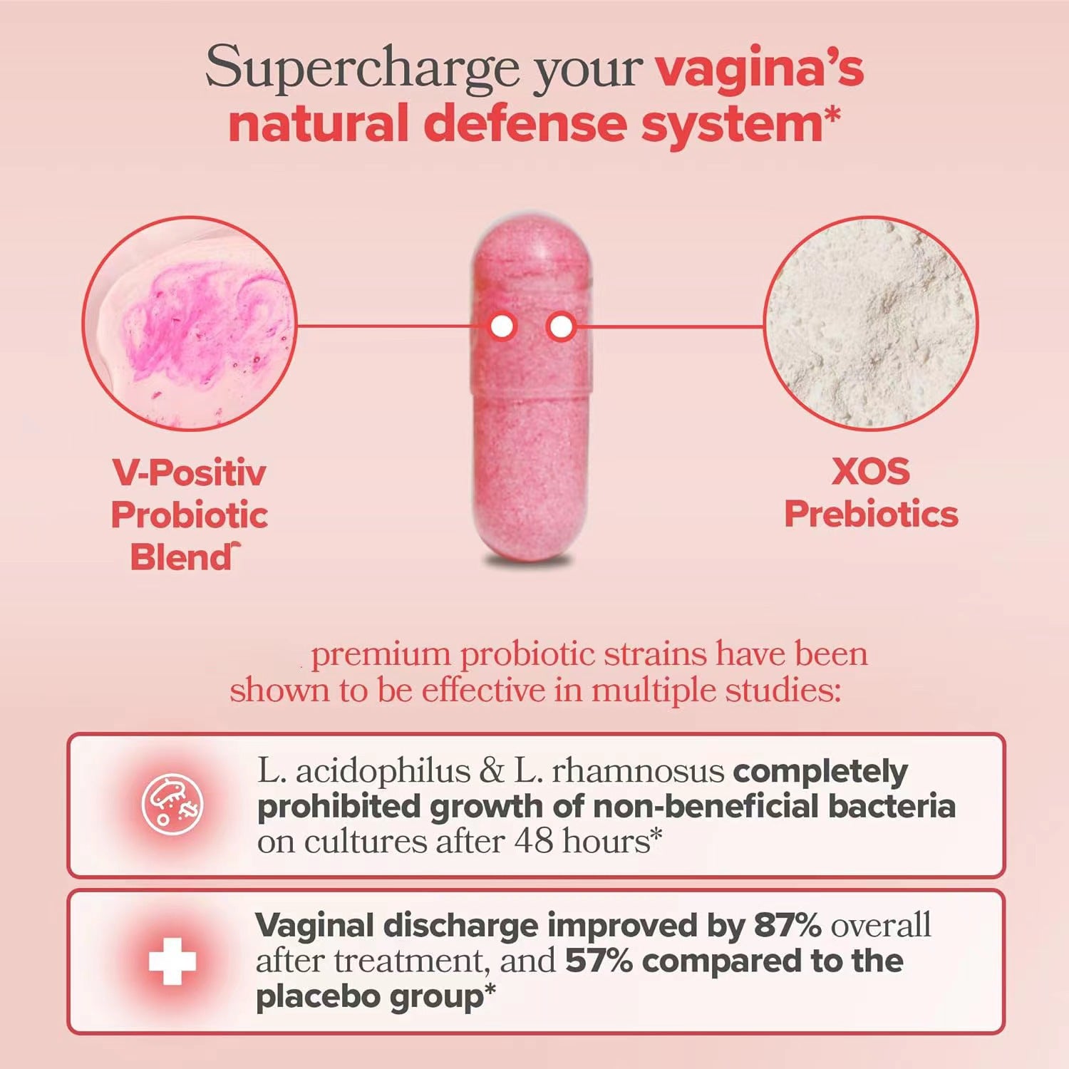 Female probiotic capsules (60 capsules)
