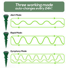 Solar Energy Repellent Screw