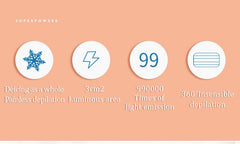 Laser Hair Removal Device for Women Permanent with Painless Ice Cooling Function , Hair Removal at-Home2