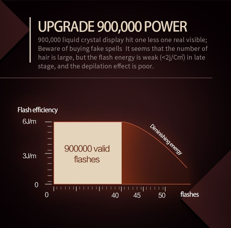 Laser Hair Removal for Women Function At-Home Permanent IPL Hair Removal Device, Flashes for Whole Body