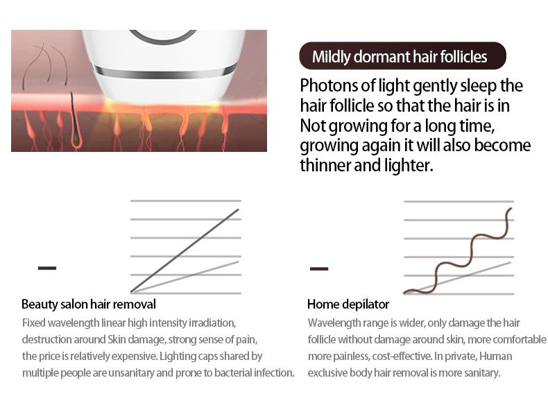 Laser Hair Removal for Women Function At-Home Permanent IPL Hair Removal Device, Flashes for Whole Body